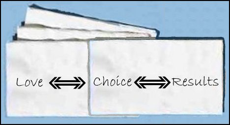 LOVE <==> CHOICE <==> RESULTS